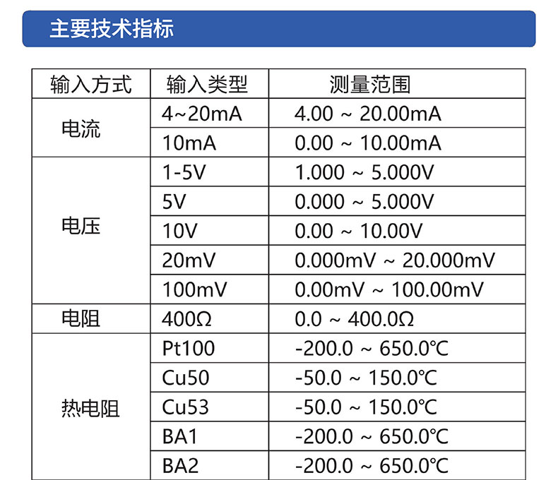 威格無(wú)紙記錄儀（VG5300）無(wú)紙萬(wàn)能輸入，廠家直銷，品質(zhì)保障插圖3