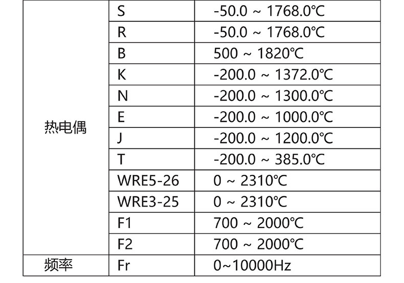 威格無(wú)紙記錄儀（VG5300）無(wú)紙萬(wàn)能輸入，廠家直銷，品質(zhì)保障插圖4