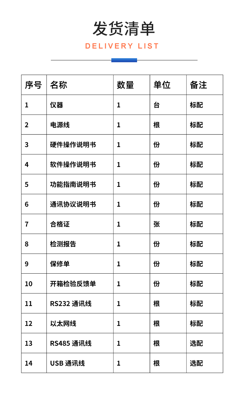 威格新品-多通道，多功能、高精度功率分析儀VG3000系列 廠家直銷 質(zhì)量保障插圖32