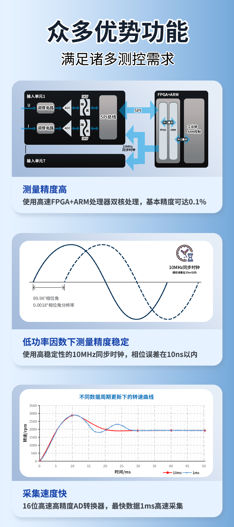威格新品-多通道，多功能、高精度功率分析儀VG3000系列 廠家直銷 質(zhì)量保障插圖3